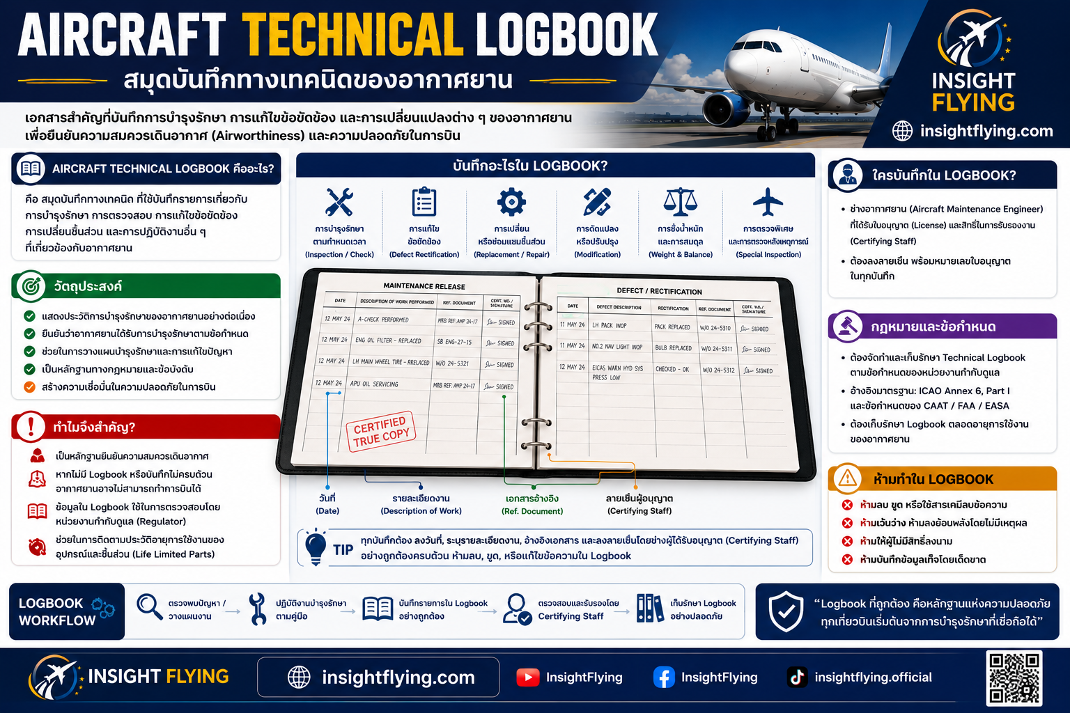 Aircraft Technical logbook