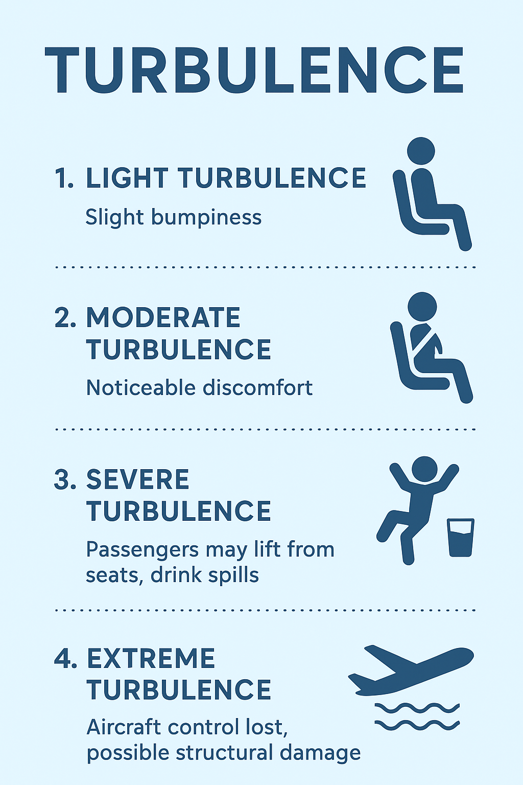 Turbulence ความปั่นป่วนในอากาศ