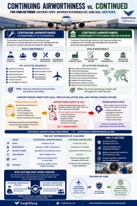 continuing vs continued airworthiness
